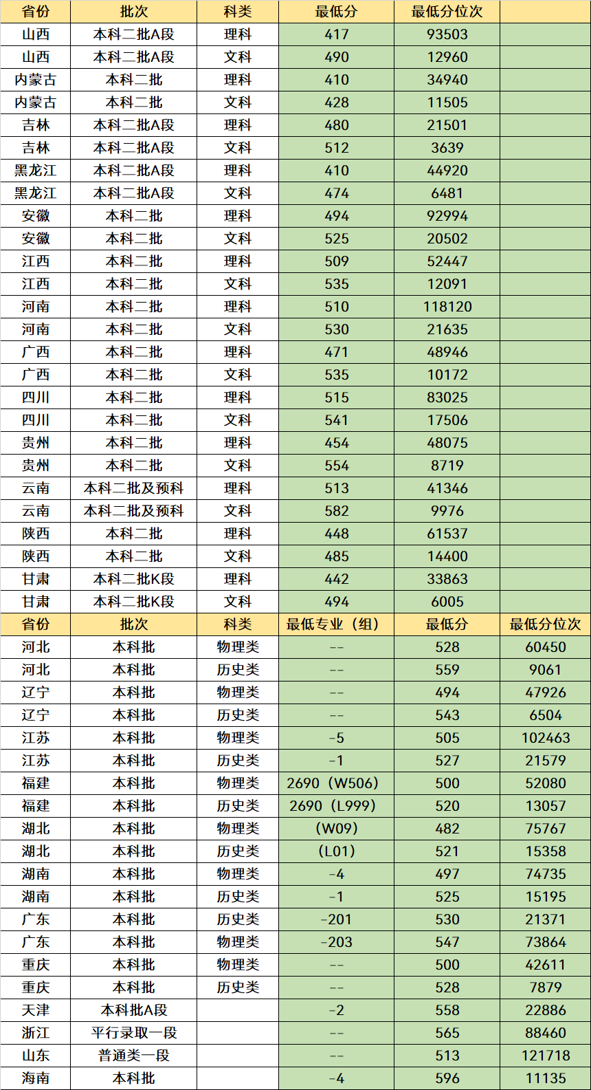 推荐4所二本就能报的师范大学，毕业后容易当老师，适合普通考生(图12)