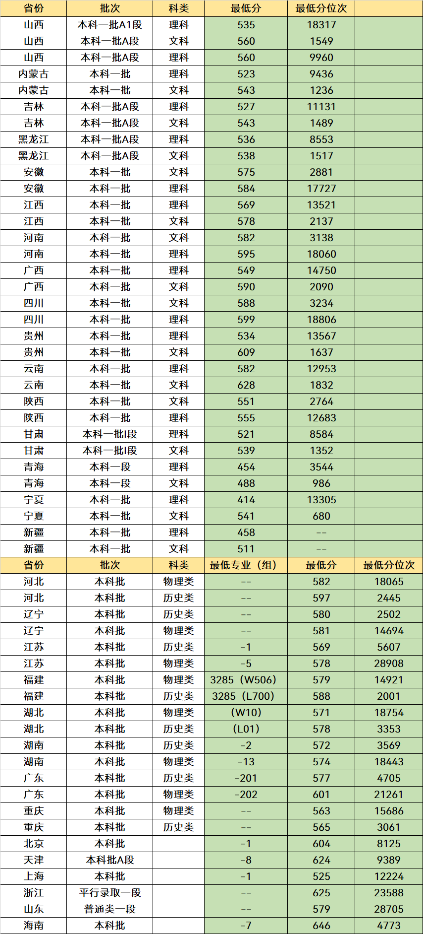 陕西被“低估”的一所大学，有顶级学科，却被校名“耽误”(图5)