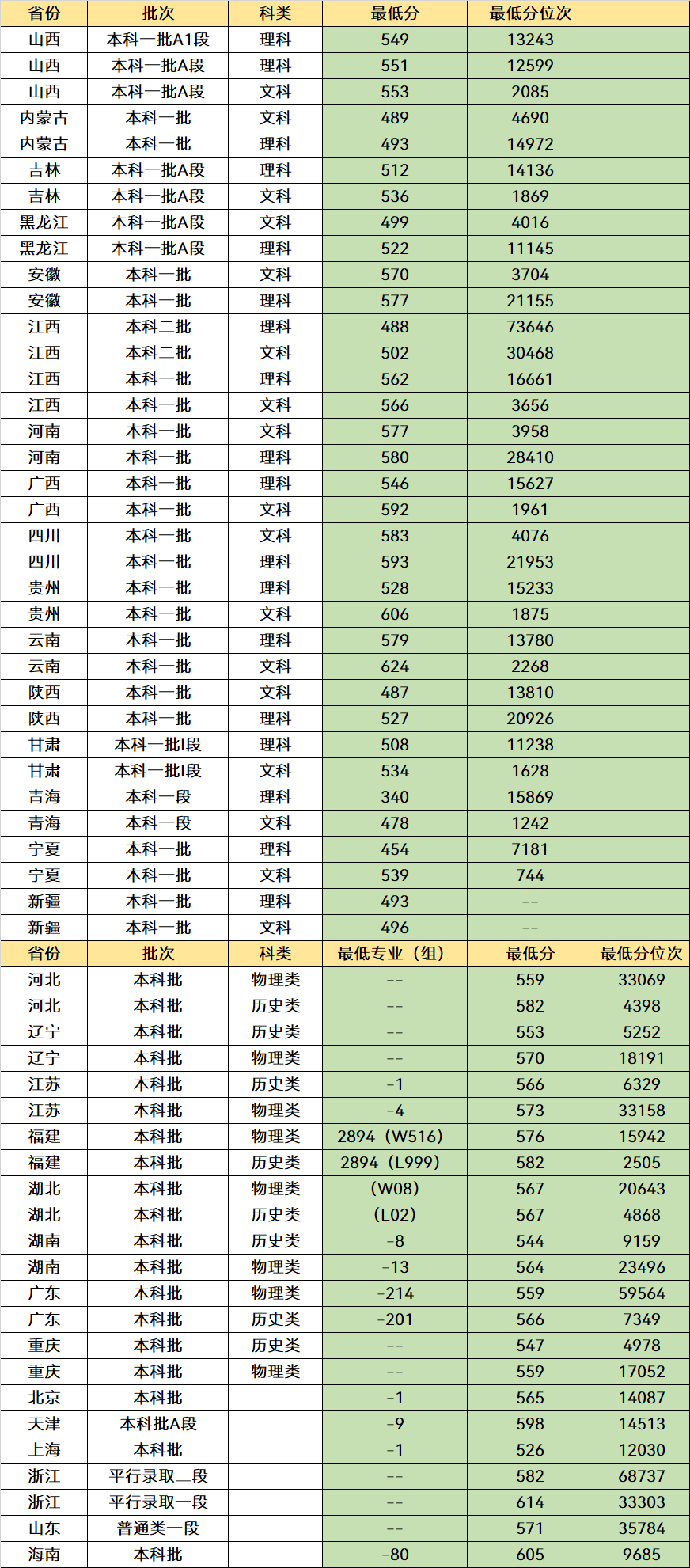 江西“含金量”很高的3所大学，有深厚的底蕴，就业质量非常好(图3)