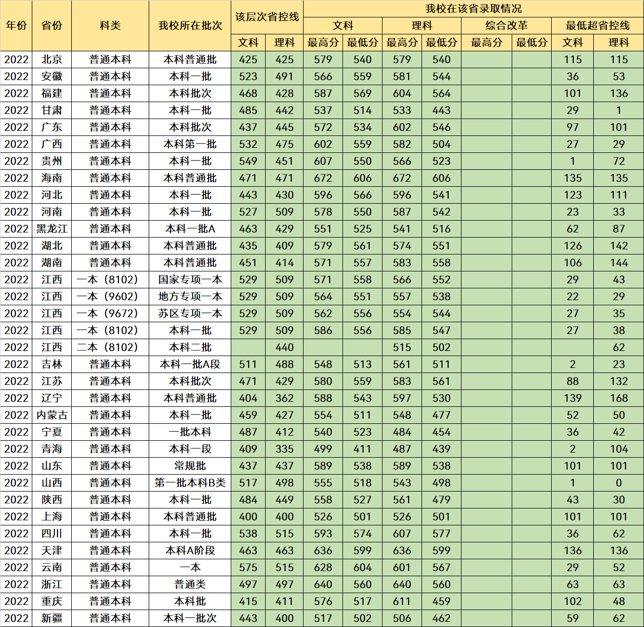 江西“含金量”很高的3所大学，有深厚的底蕴，就业质量非常好(图6)