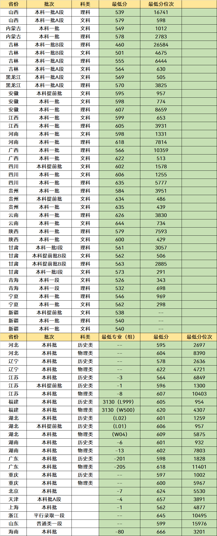 四川“最好”的3所大学，全国知名度较高，毕业能找到好工作(图3)