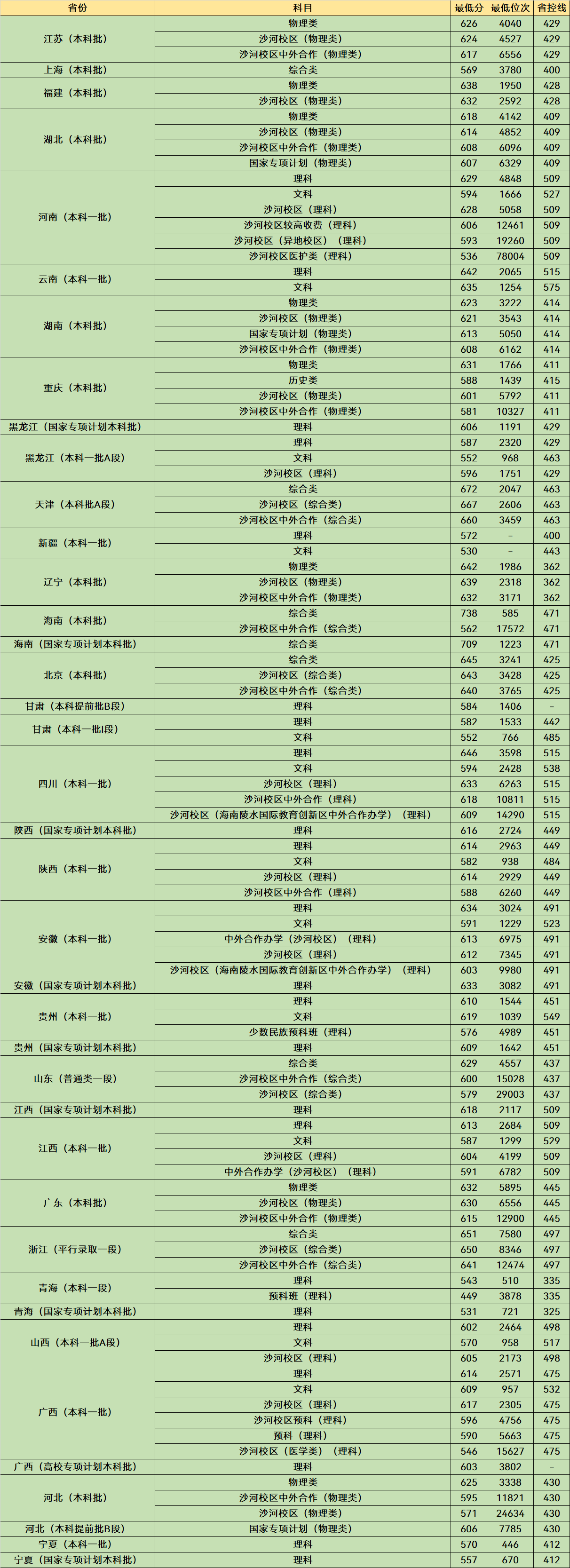 四川“最好”的3所大学，全国知名度较高，毕业能找到好工作(图6)