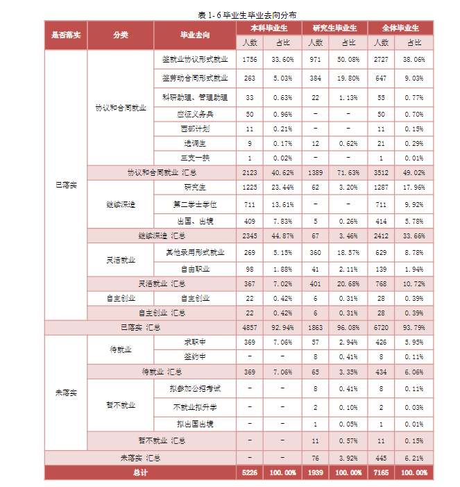 江西“被低估”的双非大学，学科实力很突出，实力“堪比”双一流(图7)