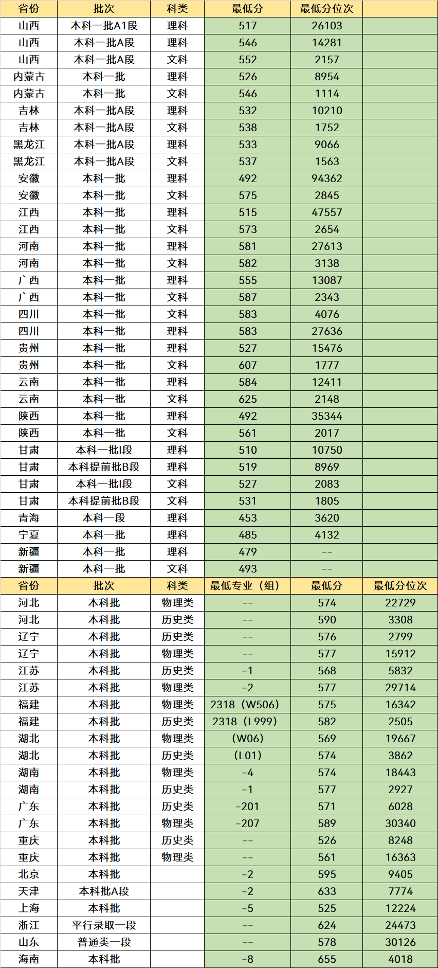 北京被“低估”的一所211大学，学科实力很突出，录取分数还不高(图5)