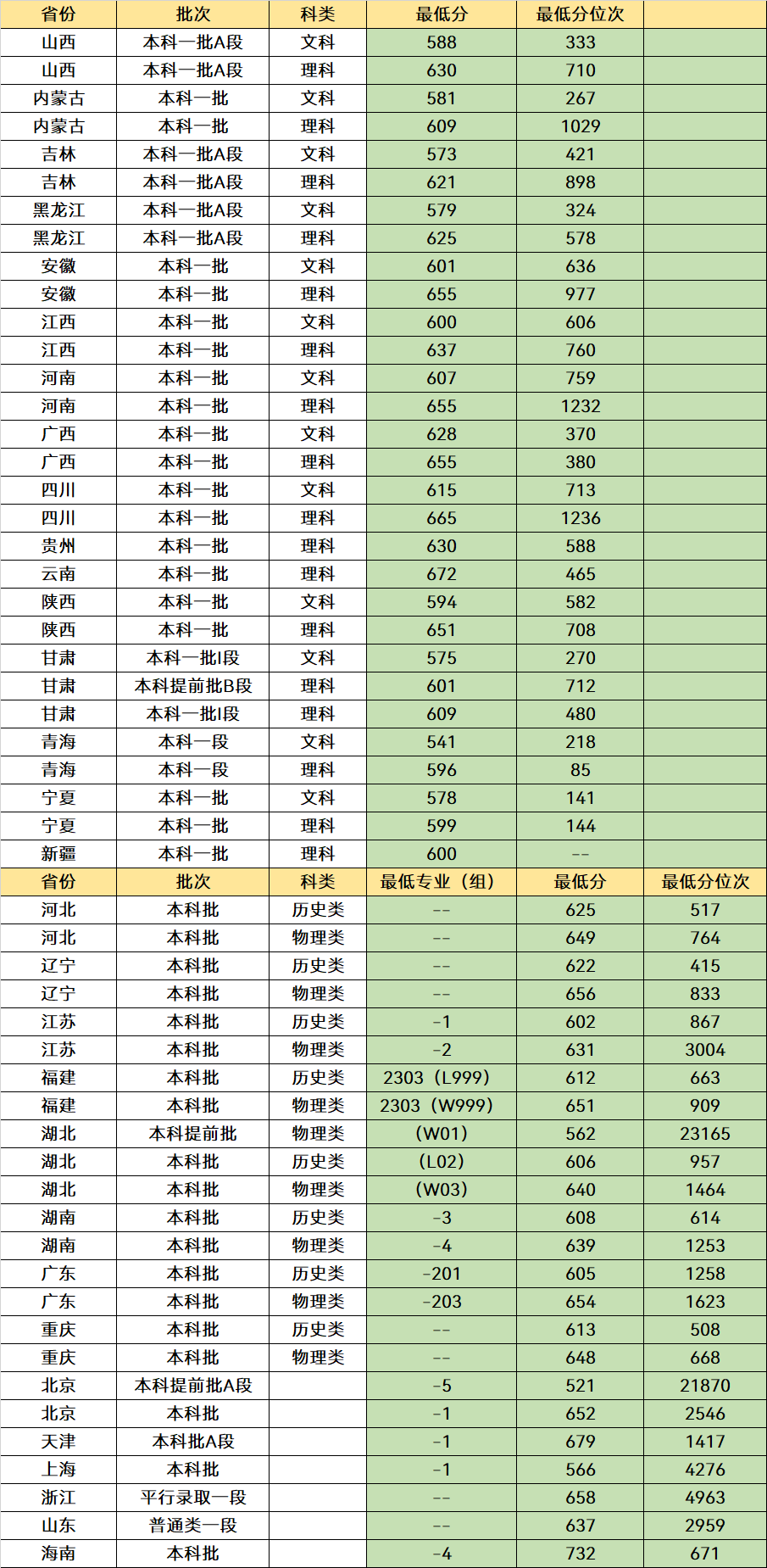 我国“最好”的3所理工类院校，毕业是“香饽饽”，但考上非常难(图9)