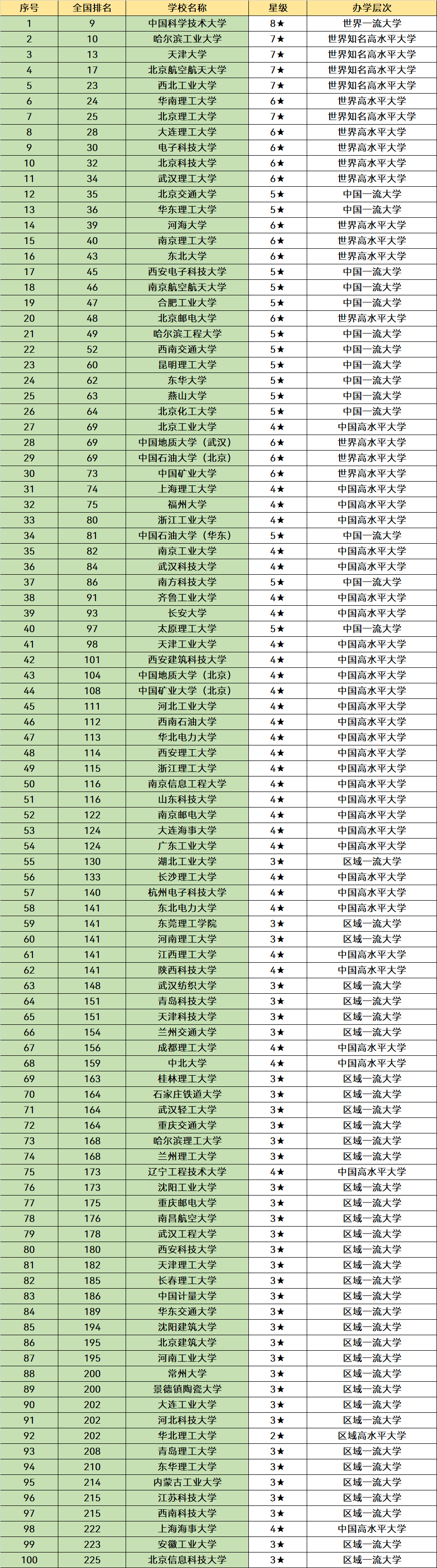我国“最好”的3所理工类院校，毕业是“香饽饽”，但考上非常难(图12)