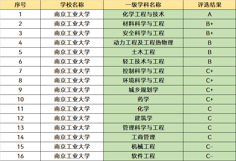 南京“被低估”的一所双非大学，分数适中，就业是“香饽饽”(图2)