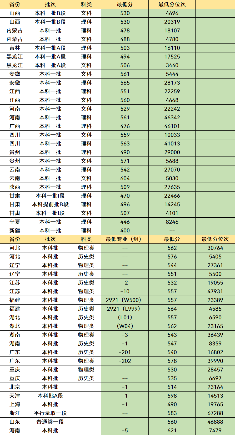 南京“被低估”的一所双非大学，分数适中，就业是“香饽饽”(图5)