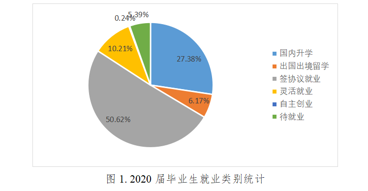 南京“被低估”的一所双非大学，分数适中，就业是“香饽饽”(图7)