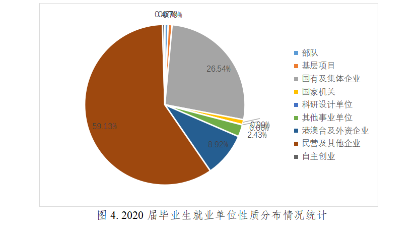 南京“被低估”的一所双非大学，分数适中，就业是“香饽饽”(图8)
