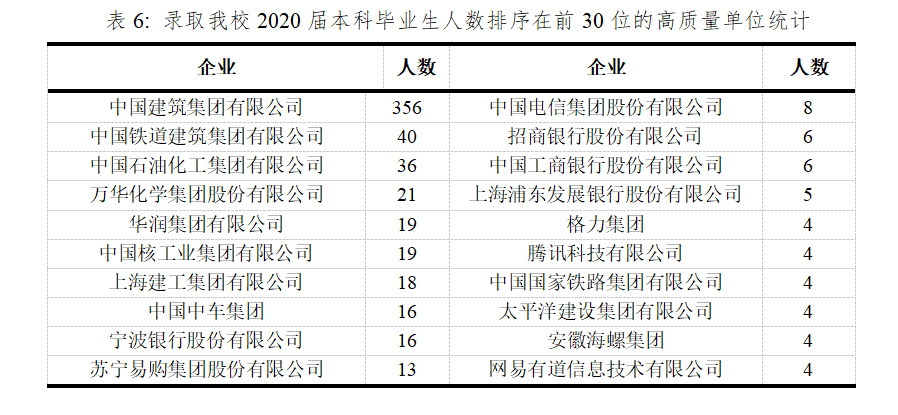 南京“被低估”的一所双非大学，分数适中，就业是“香饽饽”(图9)