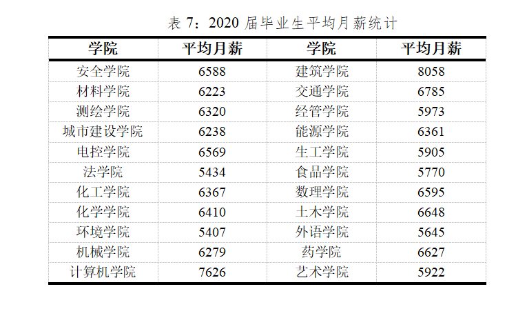 南京“被低估”的一所双非大学，分数适中，就业是“香饽饽”(图10)