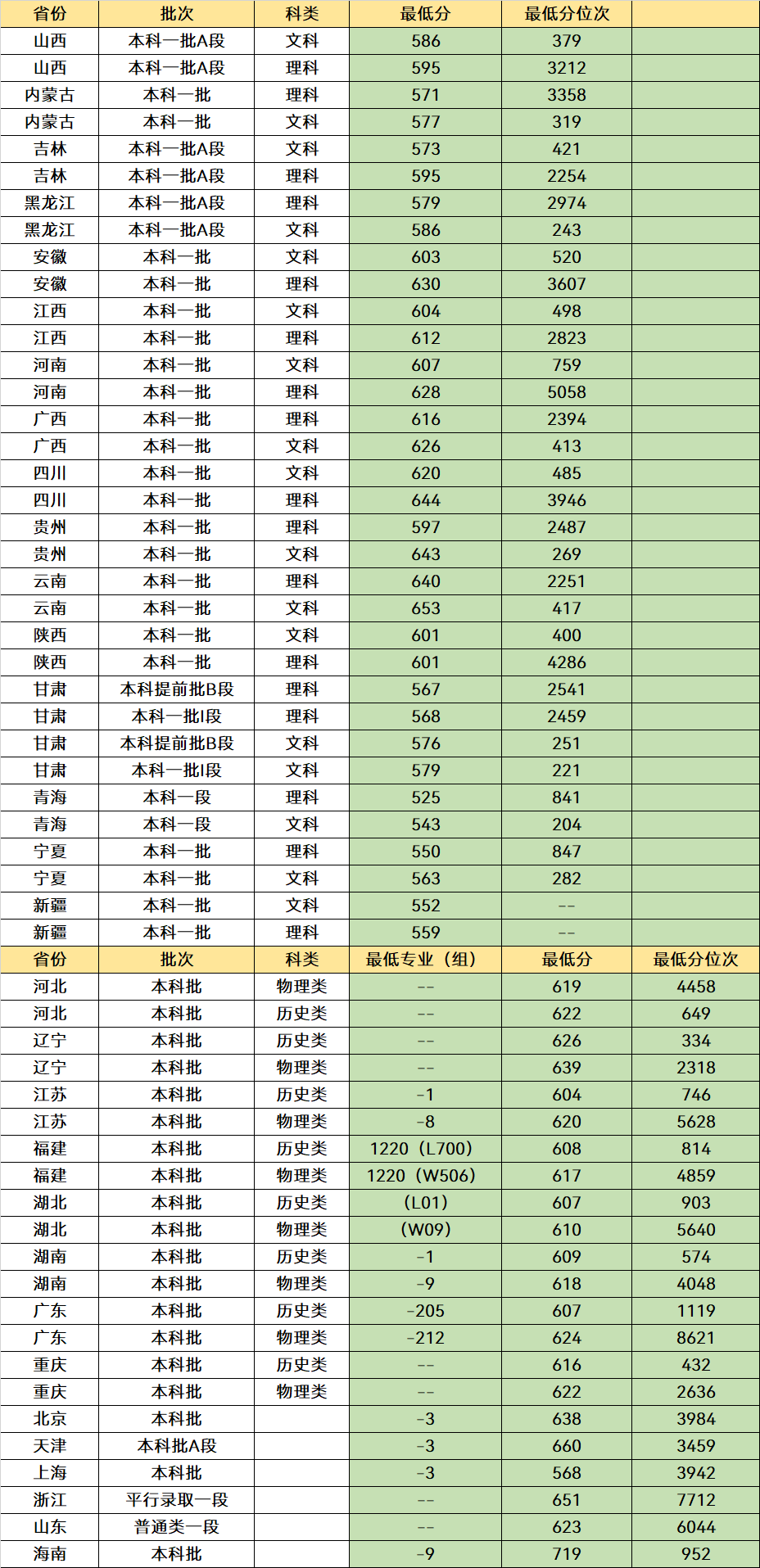 福建“最厉害”的3所大学，优势非常明显，毕业不愁找工作(图3)