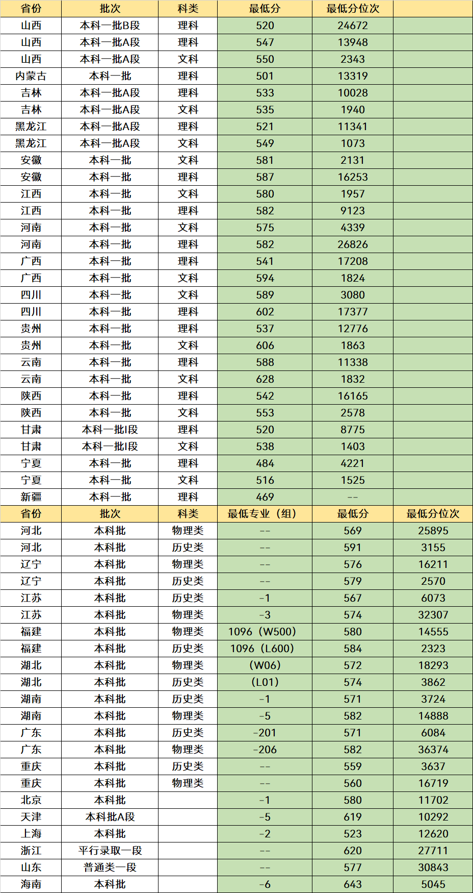 福建“最厉害”的3所大学，优势非常明显，毕业不愁找工作(图6)