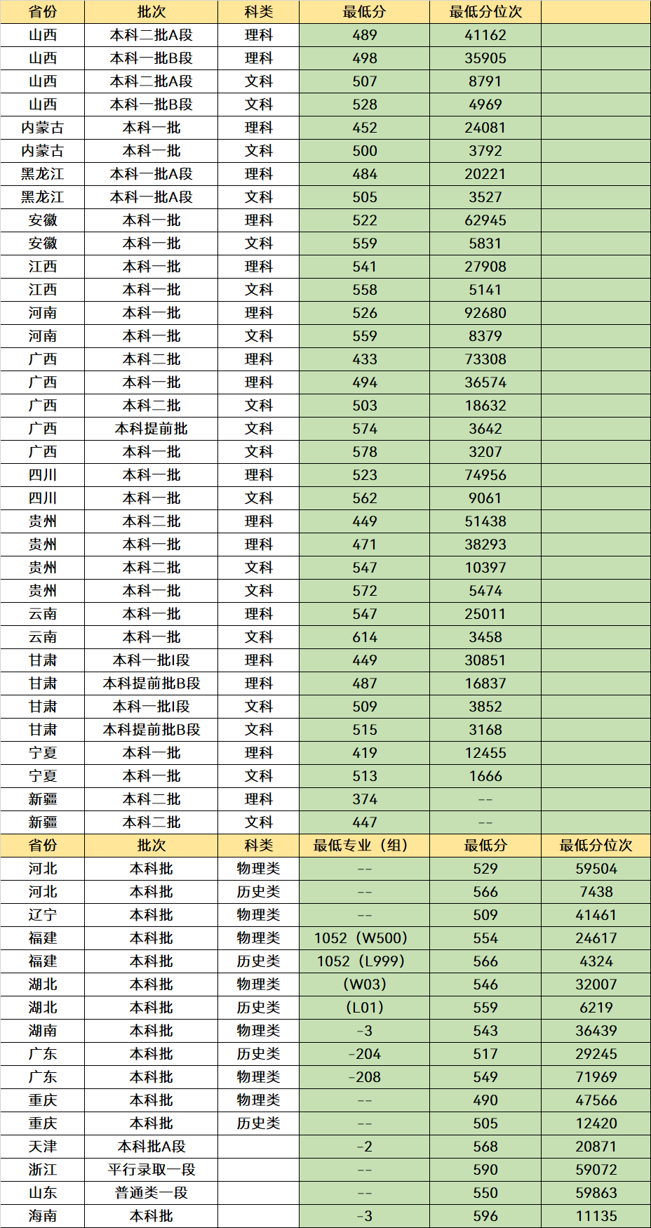 福建“最厉害”的3所大学，优势非常明显，毕业不愁找工作(图9)