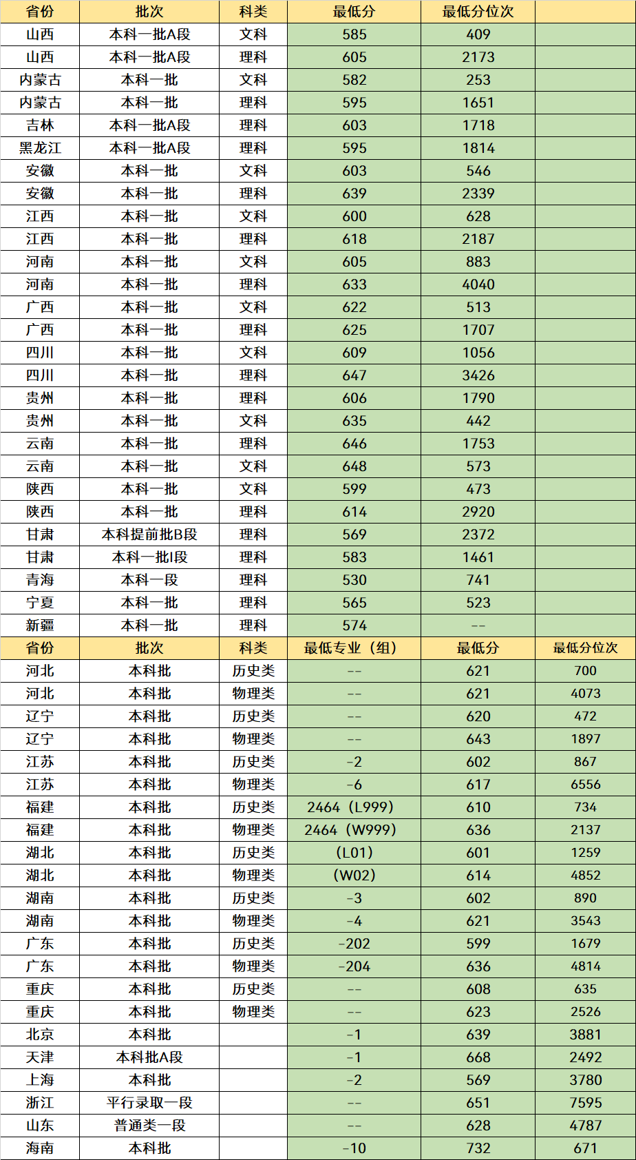 江苏省“最好”的3所大学，都是知名院校，毕业就业是“香饽饽”(图6)