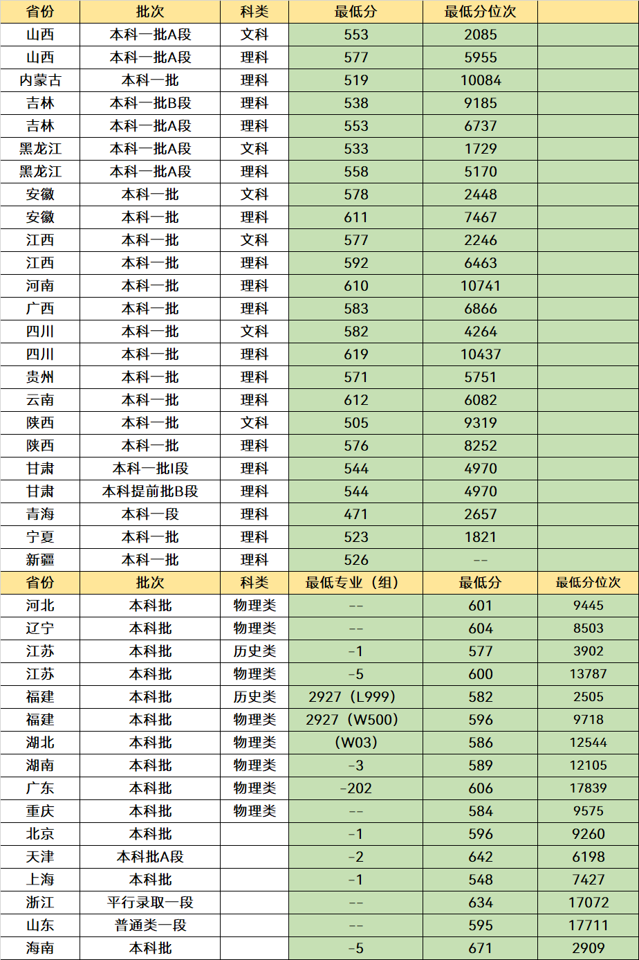 江苏省“最好”的3所大学，都是知名院校，毕业就业是“香饽饽”(图9)
