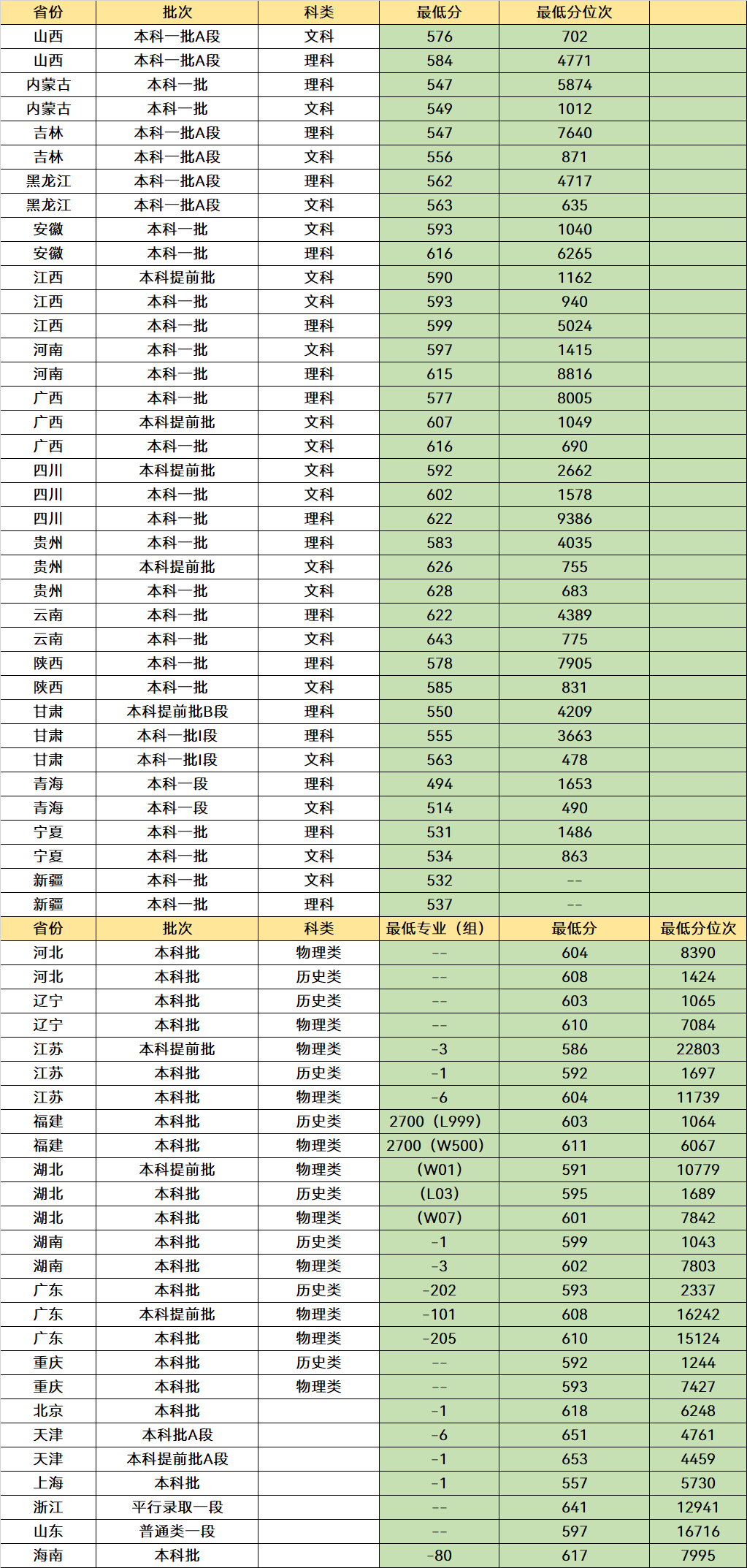 湖南省“最好”的3所大学，优势比较明显，毕业就业是“香饽饽”(图3)