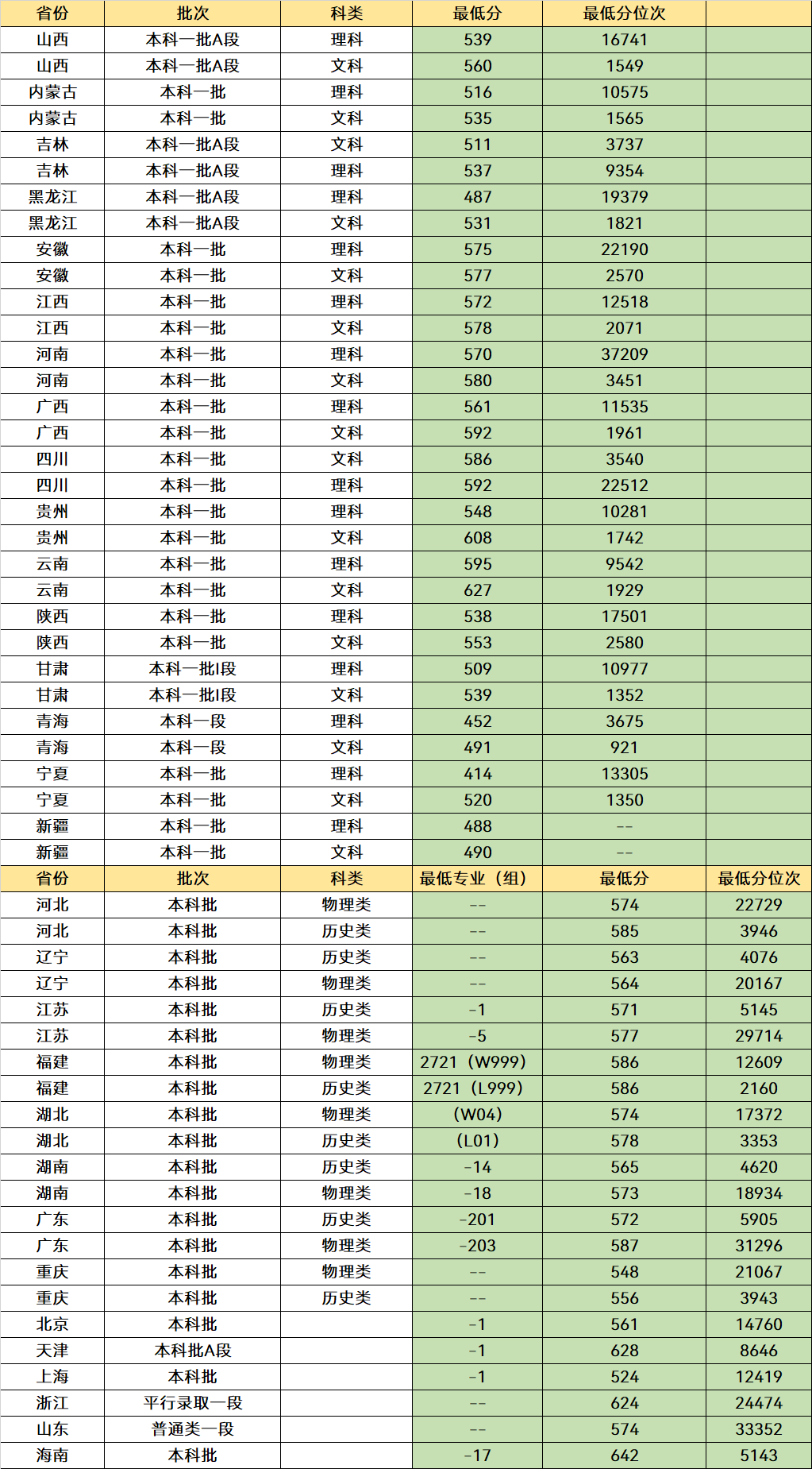 湖南省“最好”的3所大学，优势比较明显，毕业就业是“香饽饽”(图9)