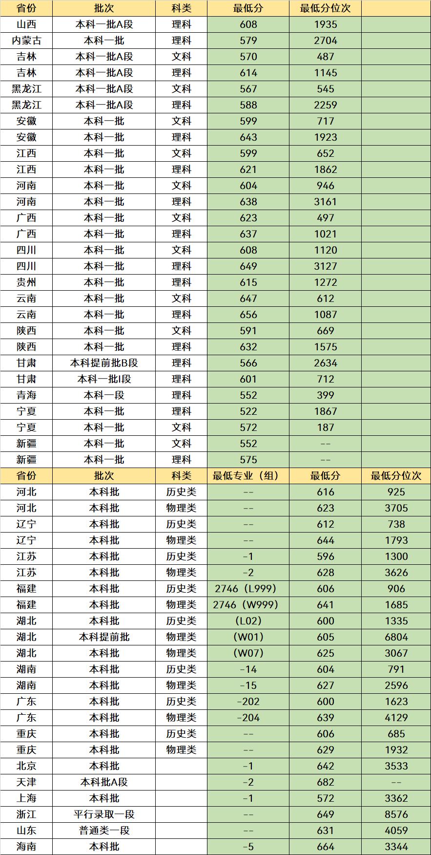 湖北“最厉害”的3所大学，学科实力很强，毕业就业是“香饽饽”(图3)