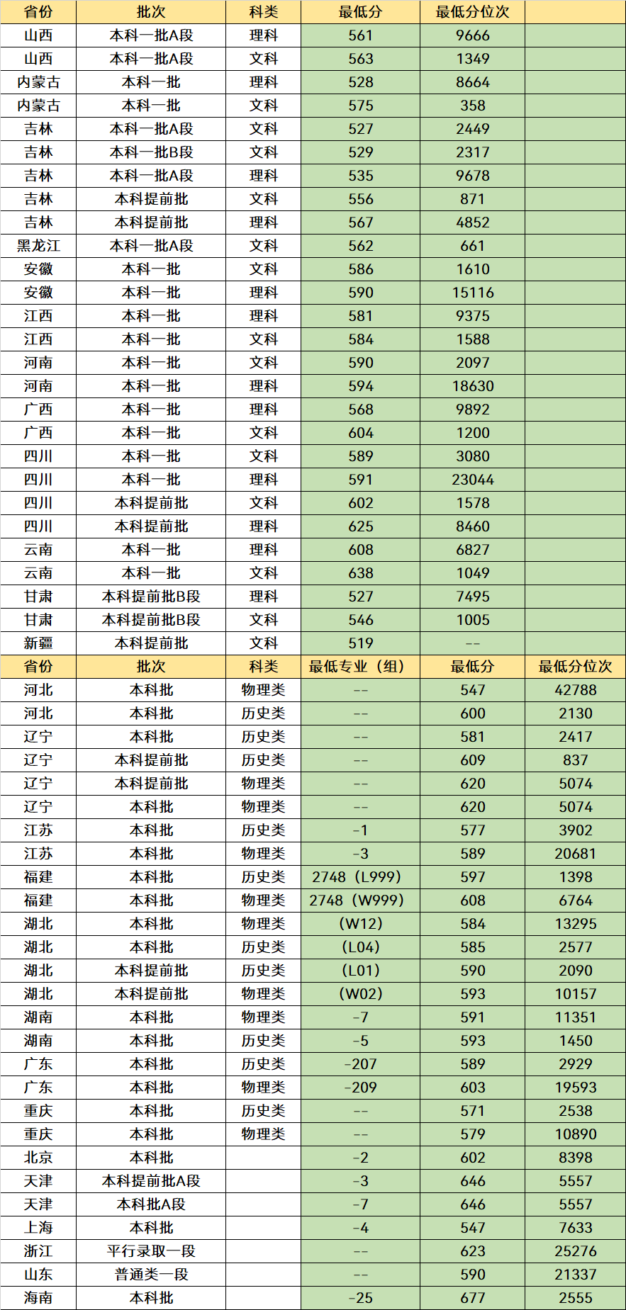 湖北“最厉害”的3所大学，学科实力很强，毕业就业是“香饽饽”(图9)