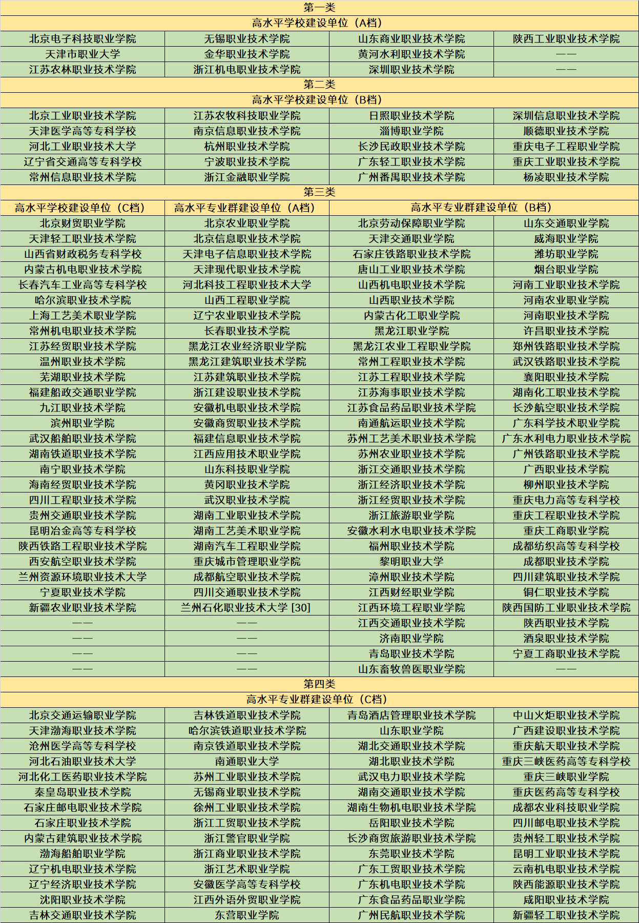 全国高职专科院校排名：深圳职业技术学院位列第一，考生可以了解(图8)