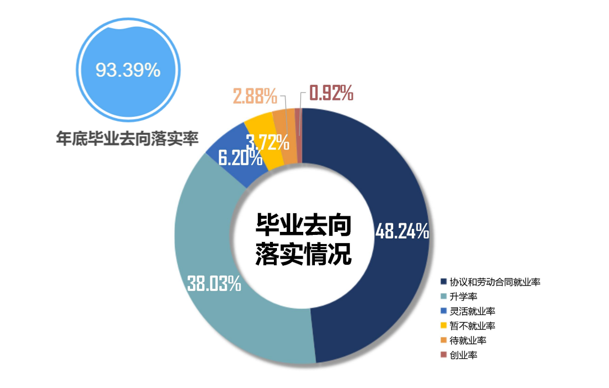 河南这所双非大学，优势明显就业好，还被美国列入“黑名单”(图6)