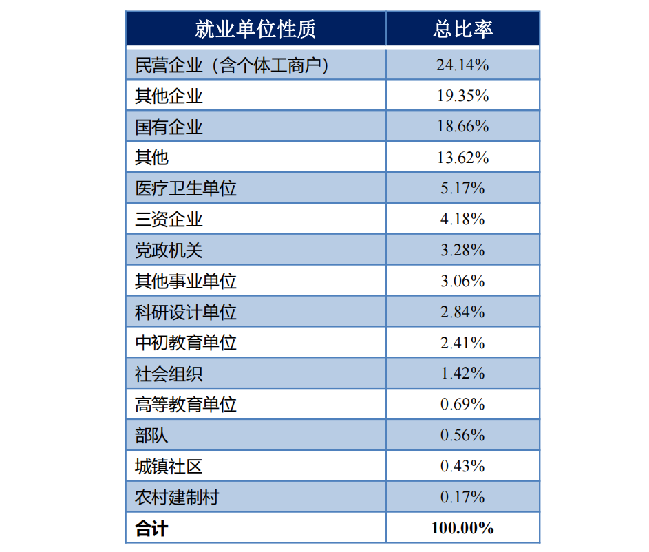 河南这所双非大学，优势明显就业好，还被美国列入“黑名单”(图7)