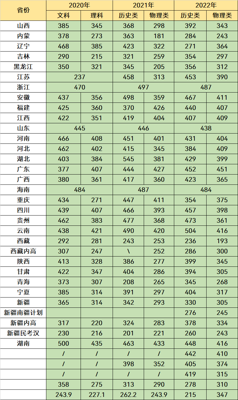 这3所专科院校很吃香，毕业就有“铁饭碗”，发展前景非常好(图6)