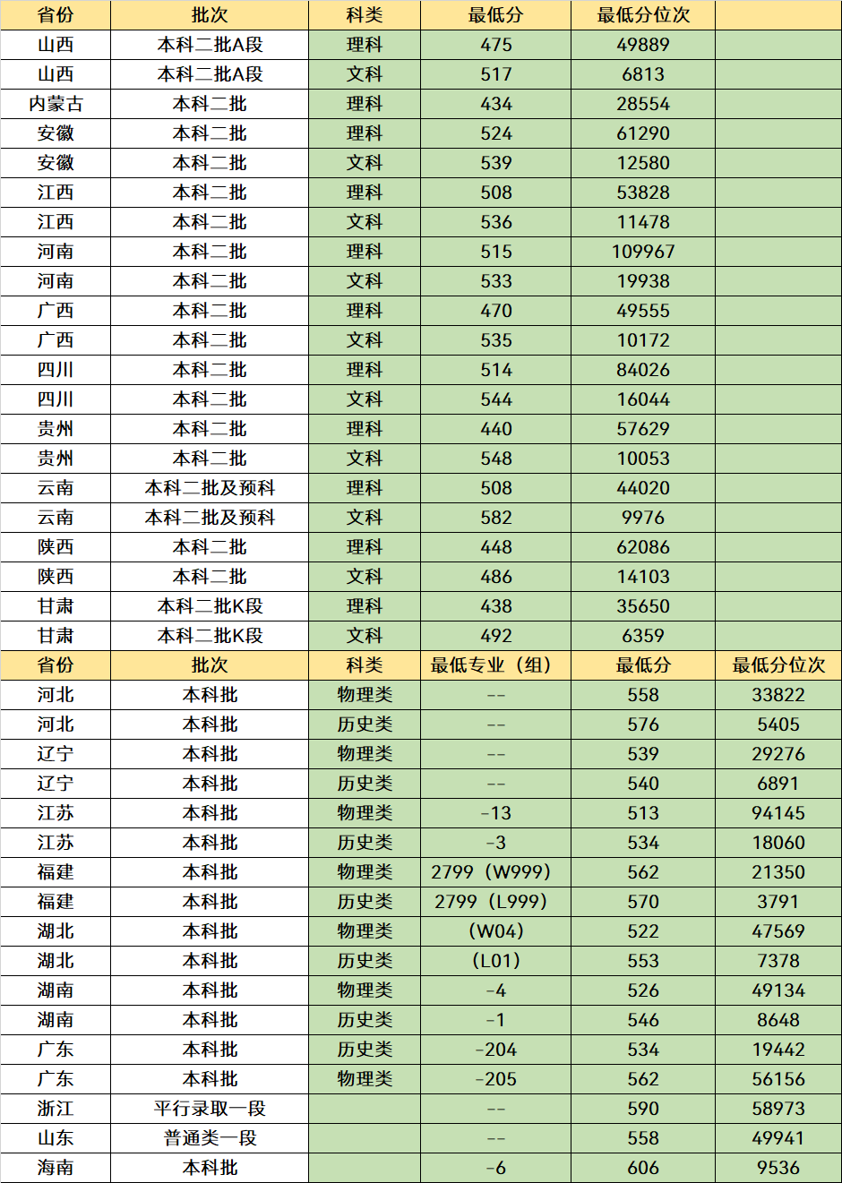 江苏很吃香的3所“双非大学”，就业待遇比肩211，性价比非常高(图5)