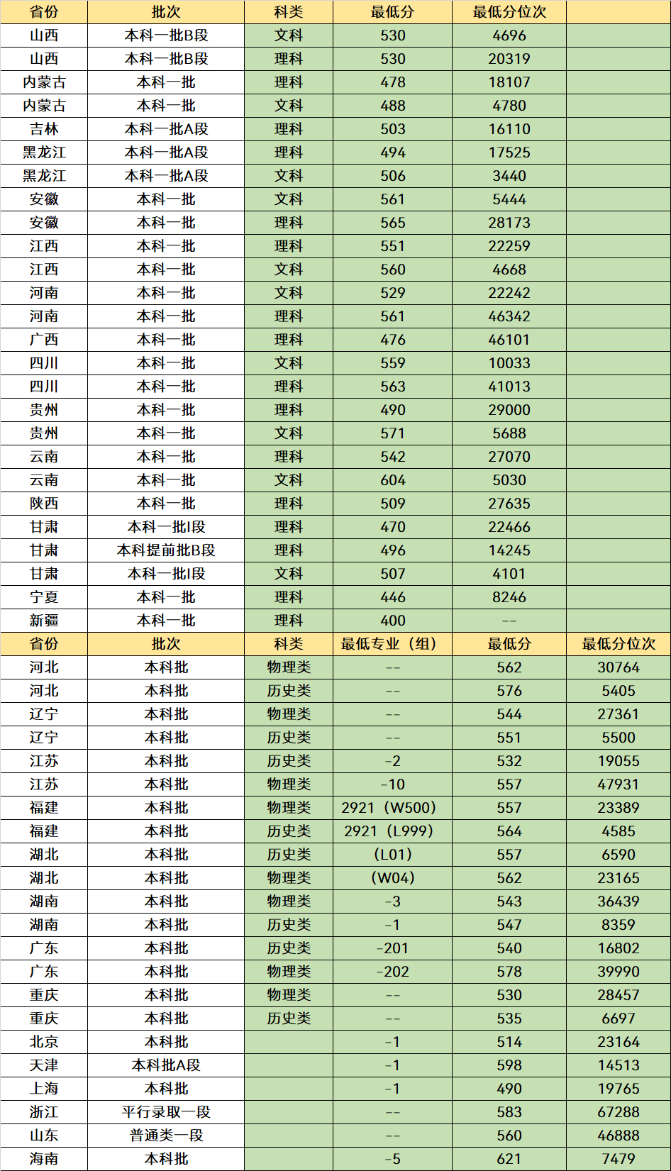 江苏很吃香的3所“双非大学”，就业待遇比肩211，性价比非常高(图10)