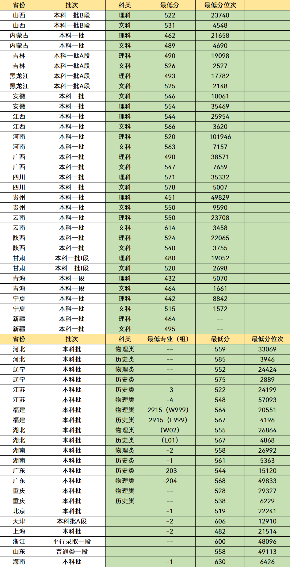 江苏很吃香的3所“双非大学”，就业待遇比肩211，性价比非常高(图13)