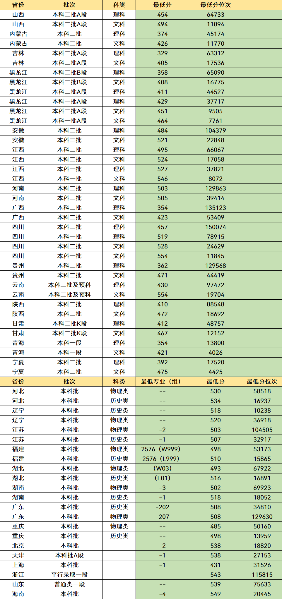 分数不高能上的师范大学有哪些？这些大学可以选，考生多关注(图5)