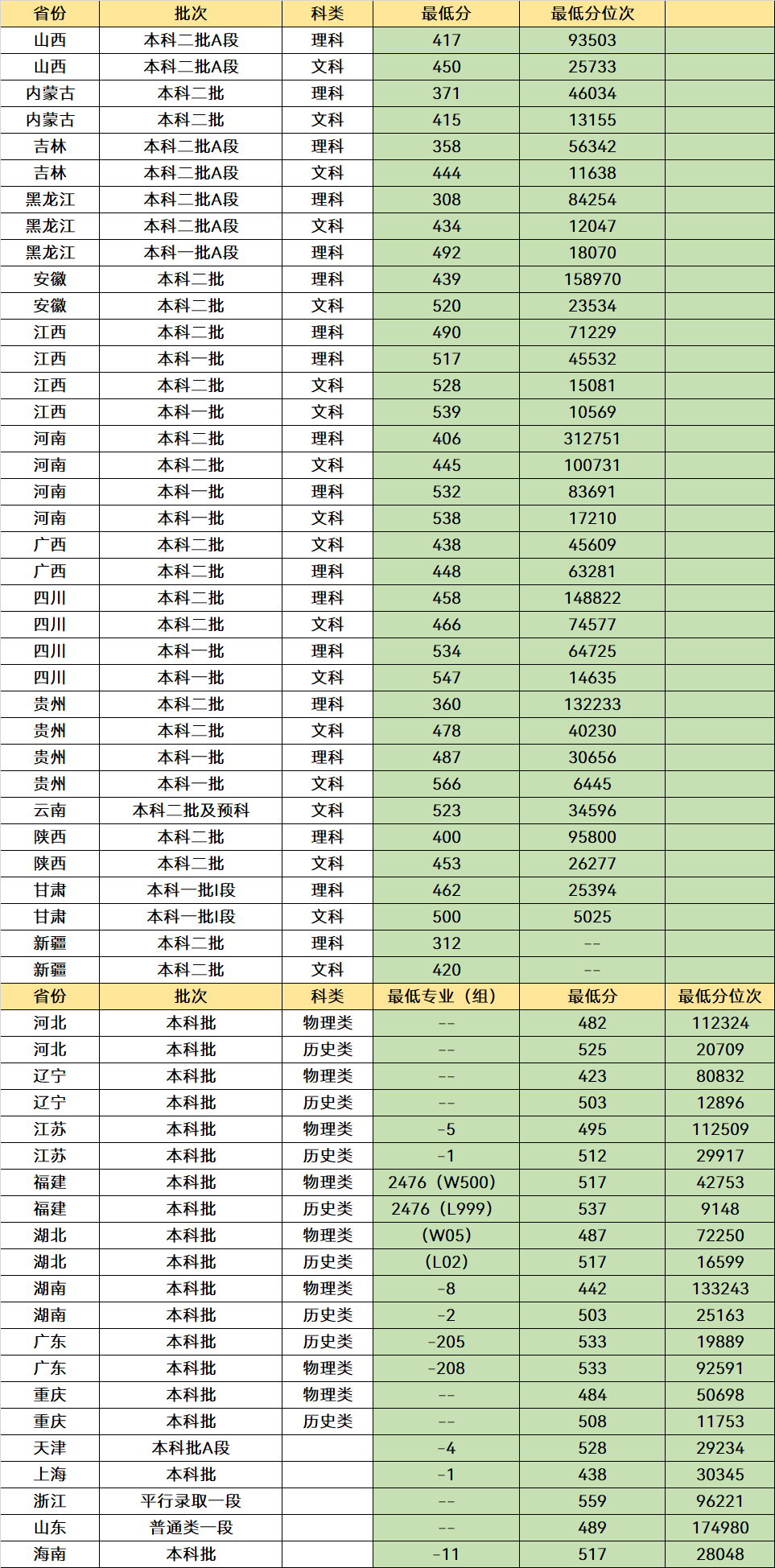分数不高能上的师范大学有哪些？这些大学可以选，考生多关注(图9)