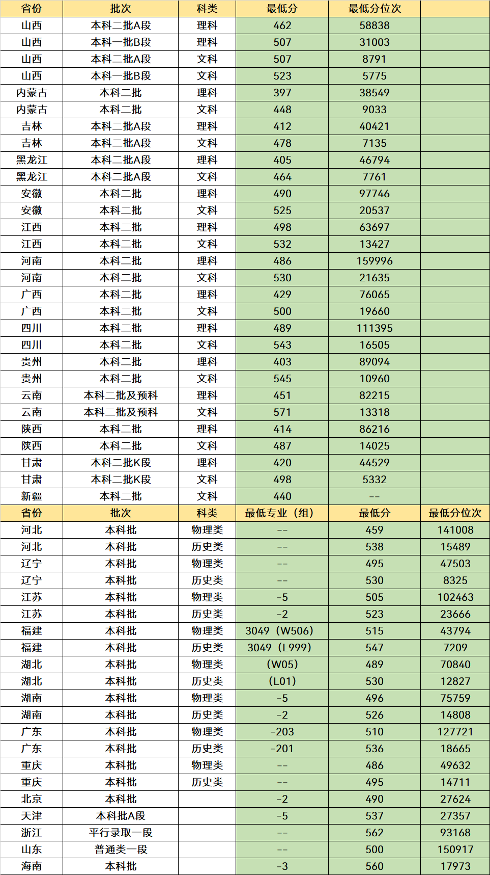 分数不高能上的师范大学有哪些？这些大学可以选，考生多关注(图11)