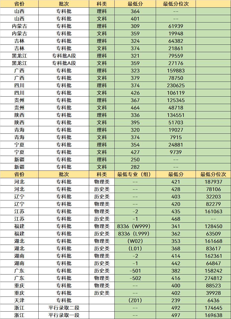 河北“最牛”的3所专科大学，就业比本科“还要好”，分数也适中(图9)