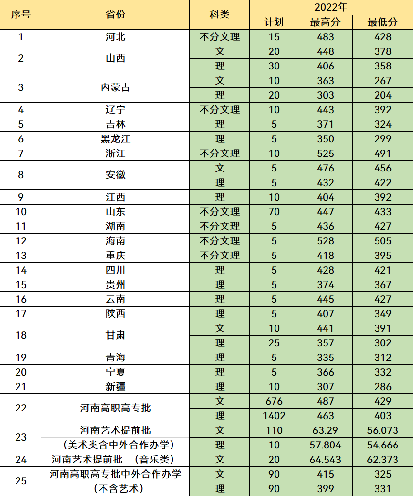 我国“很牛”的3所专科大学，分数直追本科线，被誉为“专科985”(图12)