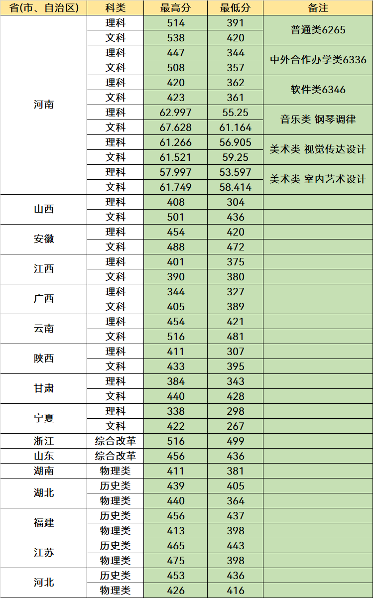 高考仅有390分，可以选择这5所公办专科，就业好还容易有铁饭碗(图3)