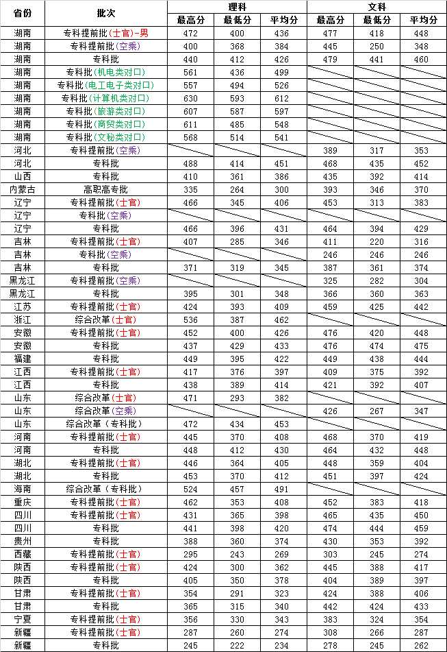 高考仅有390分，可以选择这5所公办专科，就业好还容易有铁饭碗(图9)