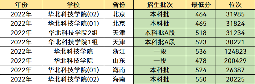 二本考生可以选择这5所公办大学，收分低优势强，分数不高也能报(图3)