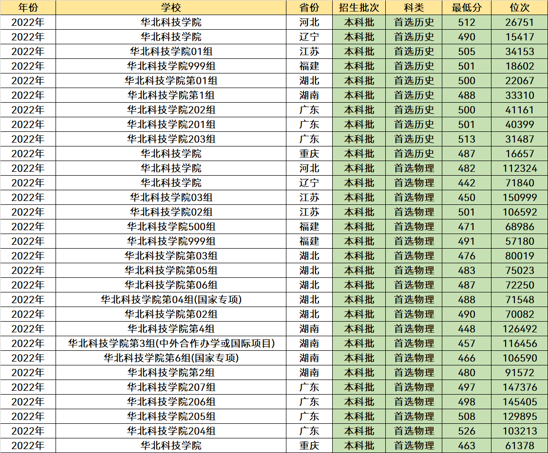 二本考生可以选择这5所公办大学，收分低优势强，分数不高也能报(图4)