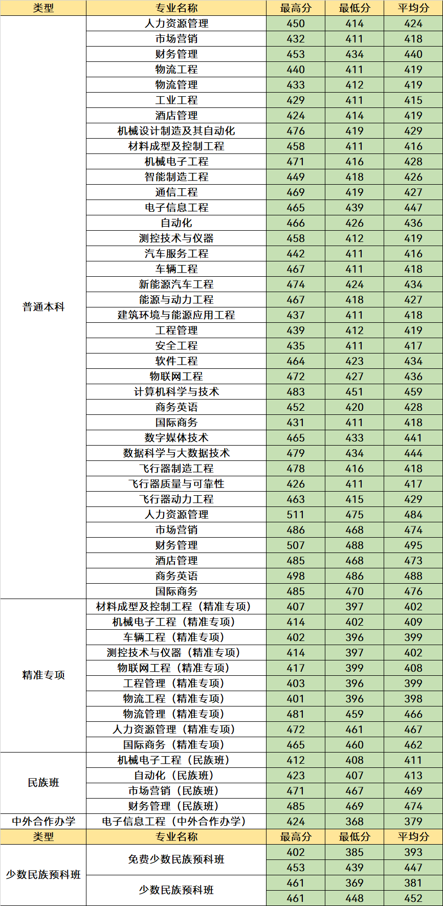 二本考生可以选择这5所公办大学，收分低优势强，分数不高也能报(图10)