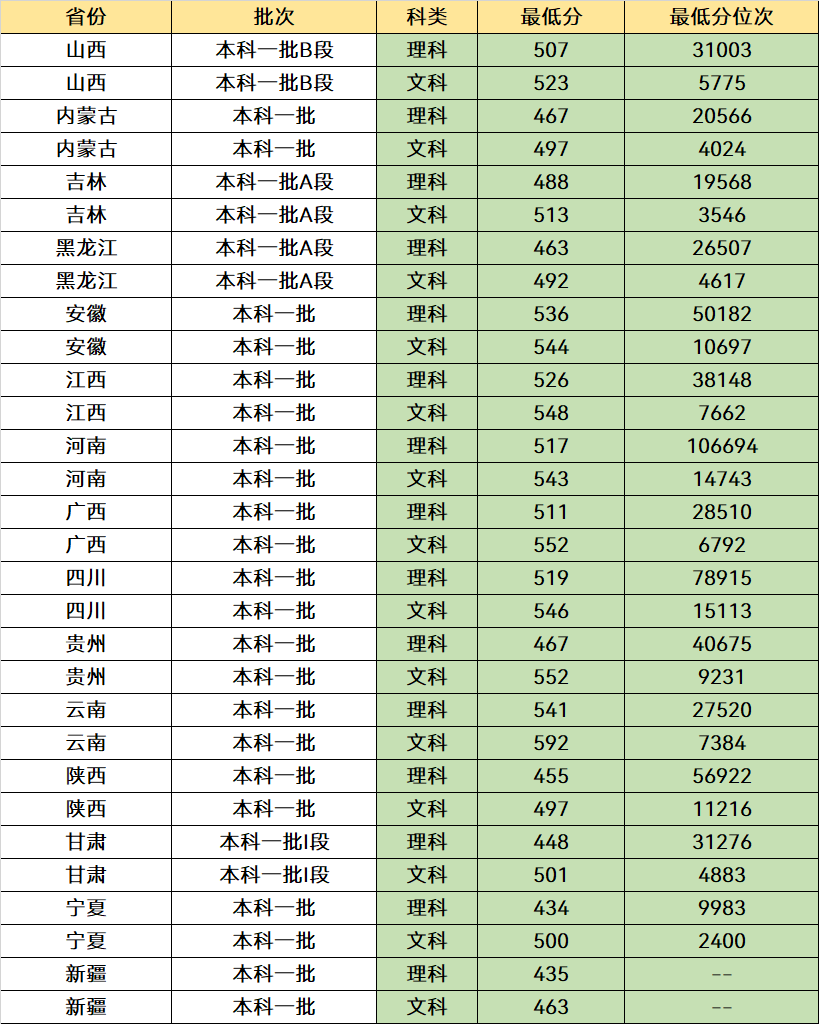 原铁道部直属的4所双非大学，毕业就有“铁饭碗”，分数也适中(图5)