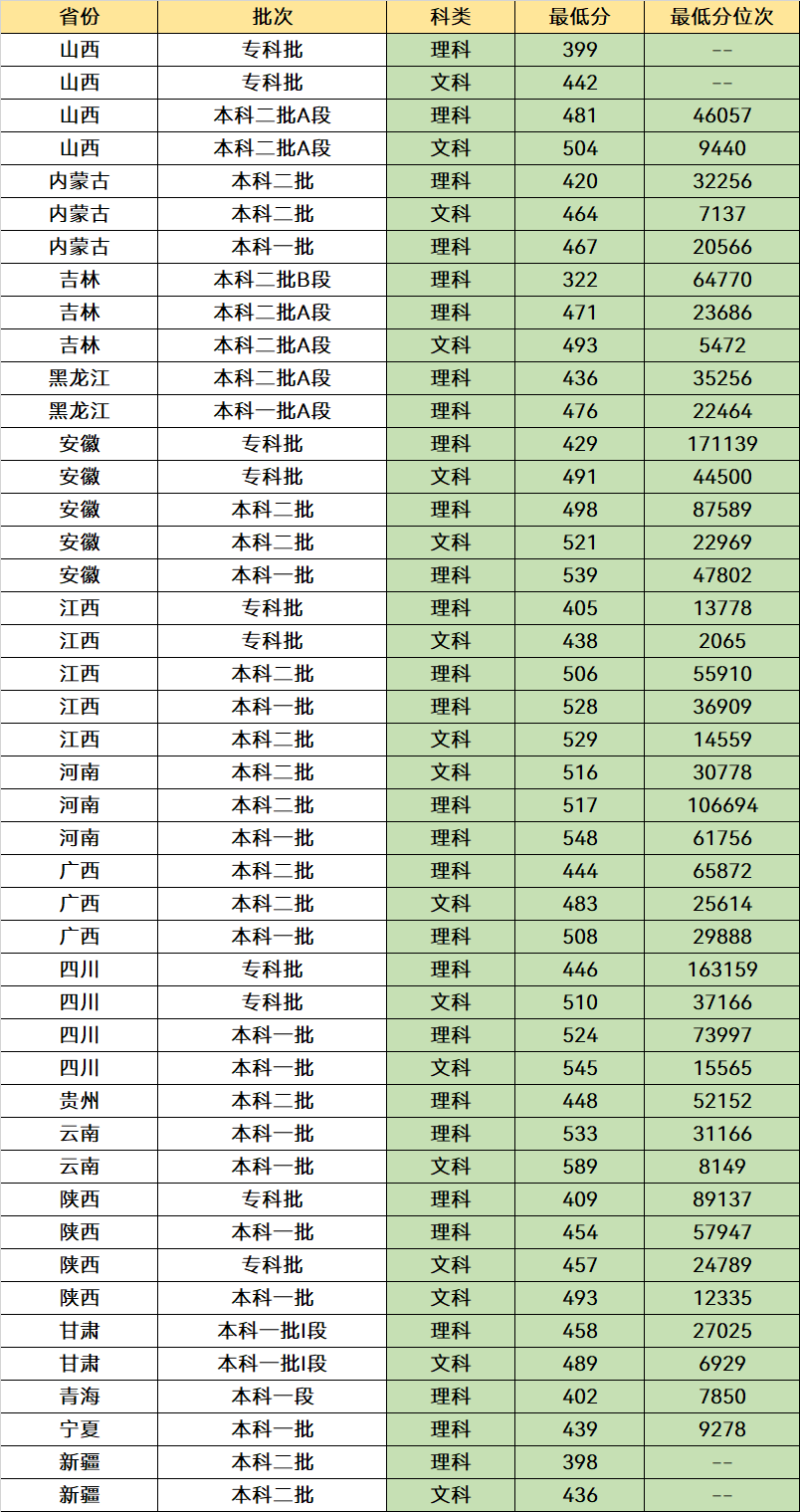 原铁道部直属的4所双非大学，毕业就有“铁饭碗”，分数也适中(图9)