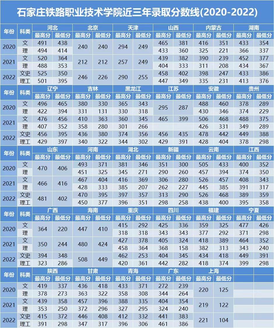 河北“最牛”的3所专科大学,就业比本科“还要好”,分数也适中-图6