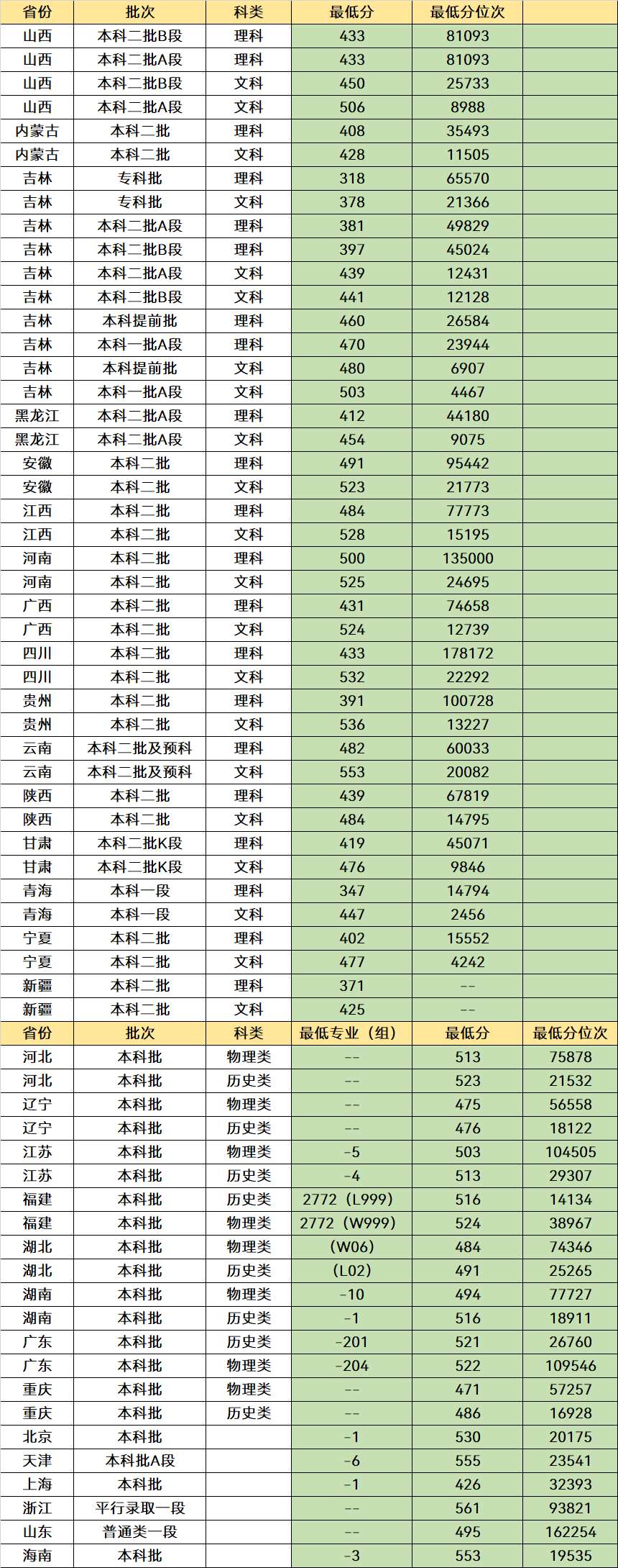 推荐4所二本就能报的师范大学,毕业后容易当老师,适合普通考生-图9
