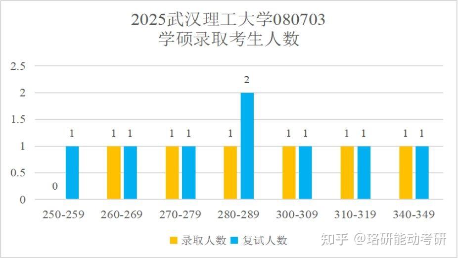 考研国家线就可录取的A区中上211高校-图2