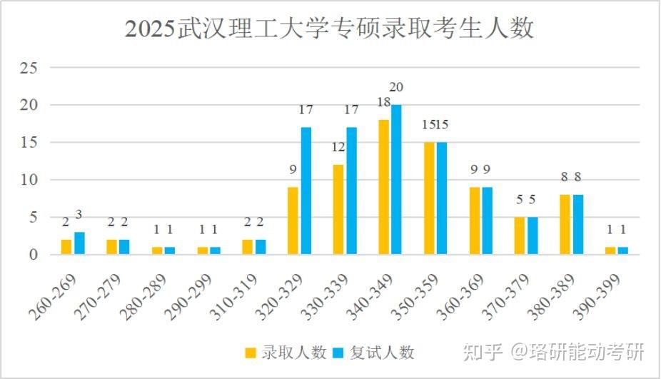 考研国家线就可录取的A区中上211高校-图4