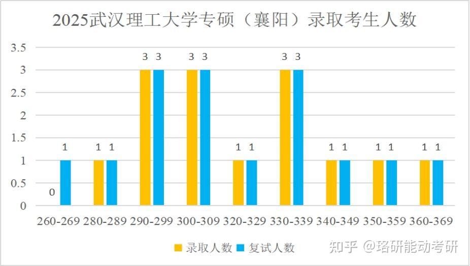 考研国家线就可录取的A区中上211高校-图6