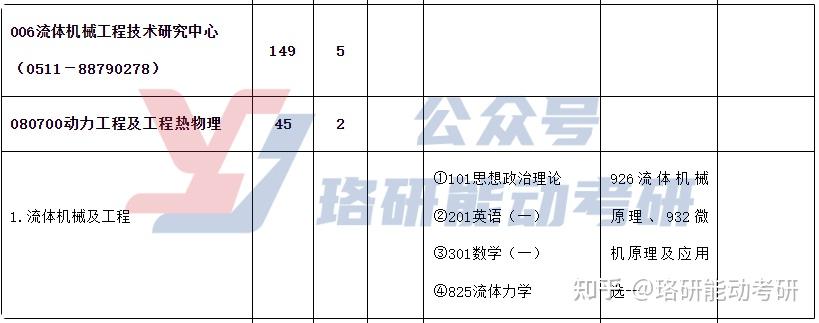 复试就是国家线的能源电力B+高校,调剂名额有惊喜！-图4